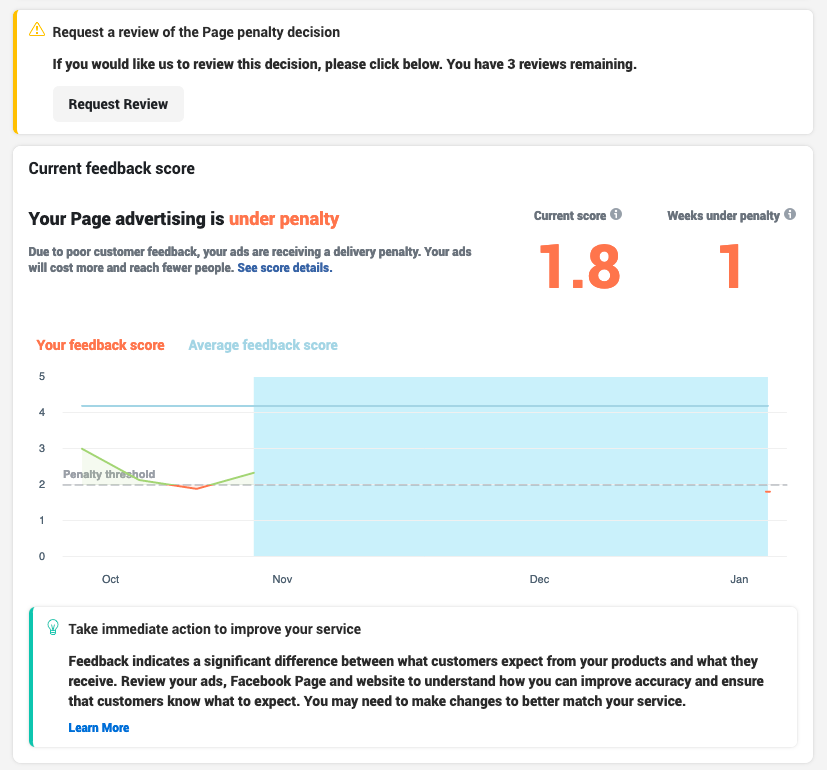 Facebook Feedback Score Under Penalty